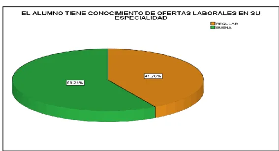 Gráfico Nº 27 