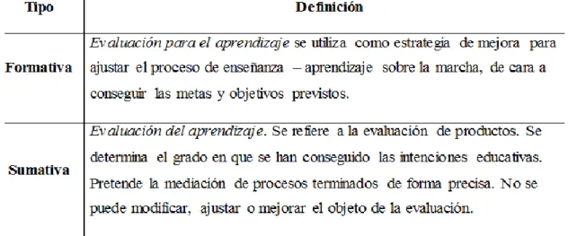 Tabla N°2: Evaluación formativa y sumativa  