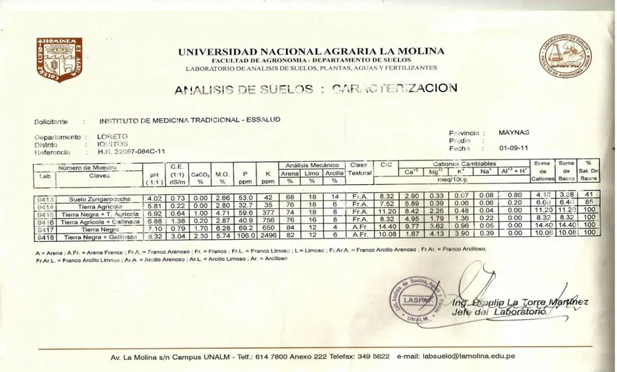 CUADRO N° 26. ANALISIS DE CARACTERIZACIÓN DEL SUELO DEL AREA EXPERIMENTAL 