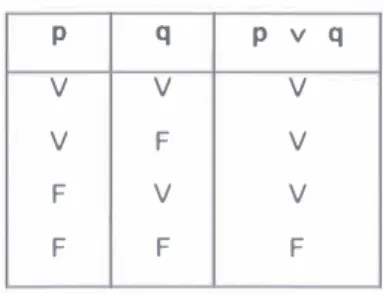Tabla de valor de verdad 