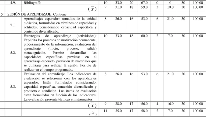 GRÁFICO N° 2 