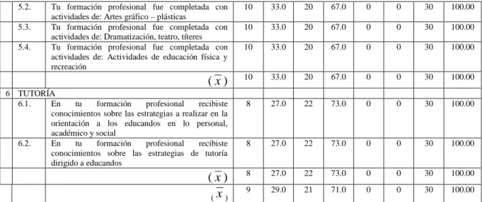 GRÁFICO N° 3 