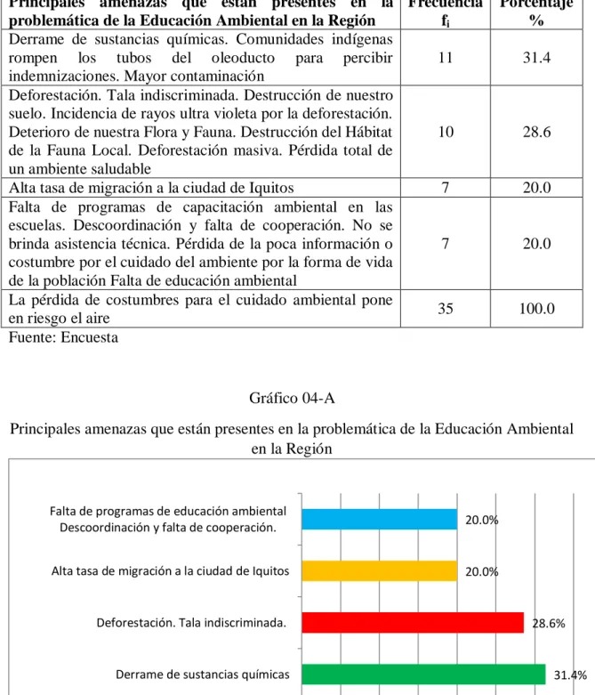 Gráfico 04-A 