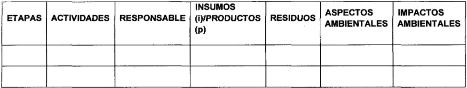 Cuadro 03:  Registro de Mapeo de Procesos  Proceso: 