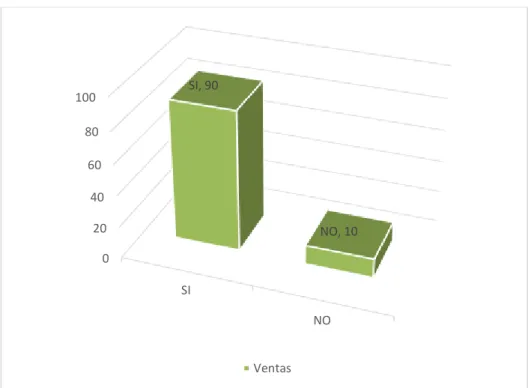 GRÁFICO N°02 