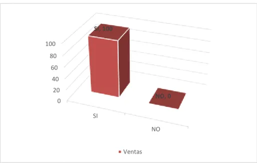 GRÁFICO N°03 