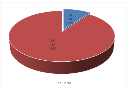GRÁFICO N°04 