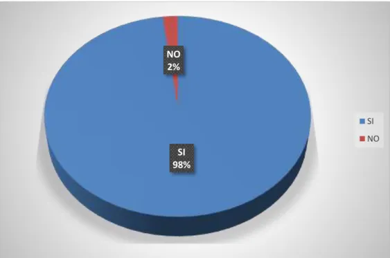 GRÁFICO N°05 