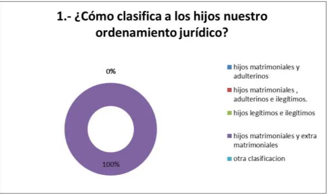 Cuadro 1: Clasificación de los hijos en nuestro sistema 