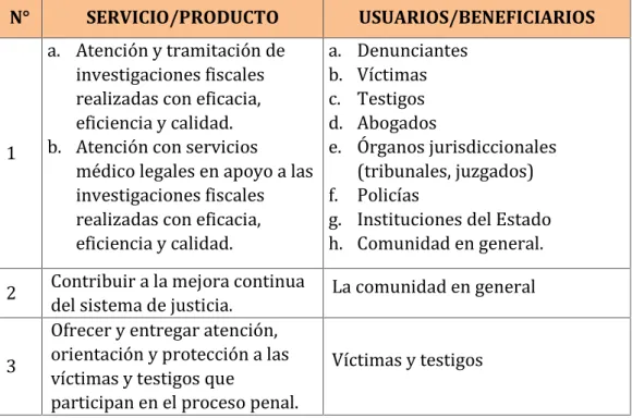 Cuadro N° 04 SERVICIOS/PRODUCTO-USUARIOS/BENEFICIARIOS N° SERVICIO/PRODUCTO USUARIOS/BENEFICIARIOS 1 a