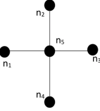 Figura n°1: grafo estrella 