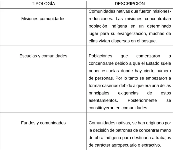 Cuadro N° 3: Tipología de comunidades amazónicas 