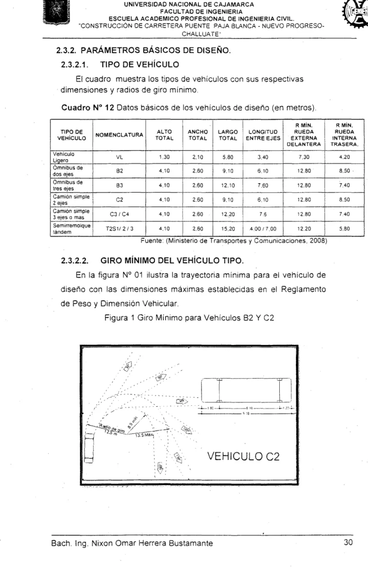 Cuadro N°  12 Datos básicos  de  los vehículos de diseño (en  metros). 