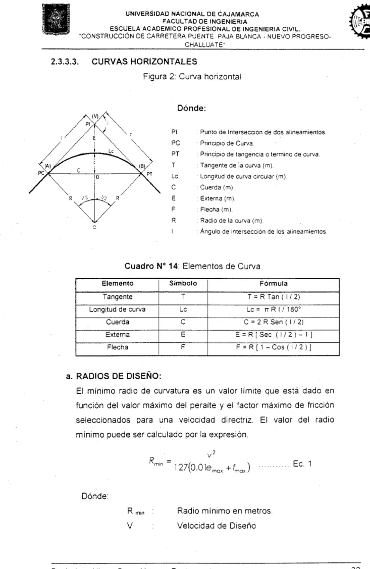 Figura  2:  Curva  horizontal 