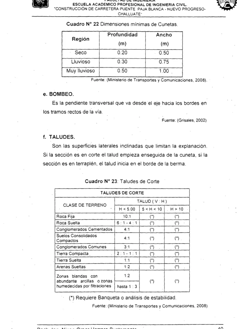 Cuadro  No  22  Dimensiones  mínimas de  Cunetas. 