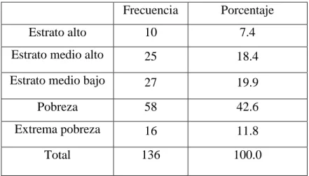 Cuadro N° 04. Distribución de frecuencias por estrato socioeconómico en instituciones de  salud públicas y privadas de Iquitos