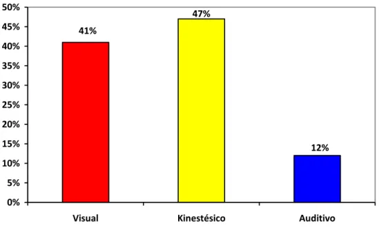 Gráfico N° 01 