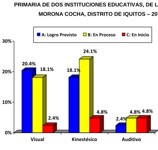 Gráfico N° 03 