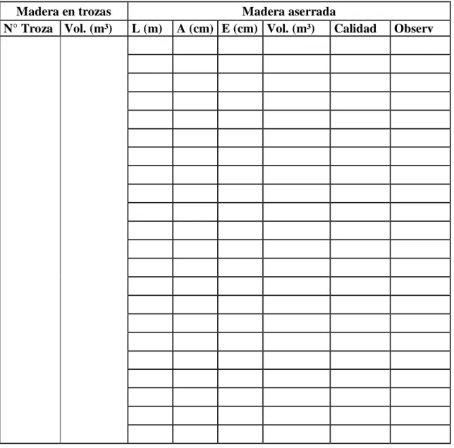 Cuadro 14.- Formato de toma de datos para madera aserrada de capirona. 