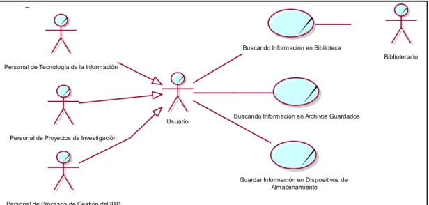 Figura N° 02: Modelo caso de uso de negocio  