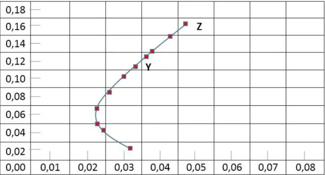 Figura 2: Frontera eficiente 