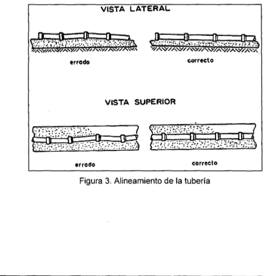 Figura 3.  Alineamiento de la tubería 