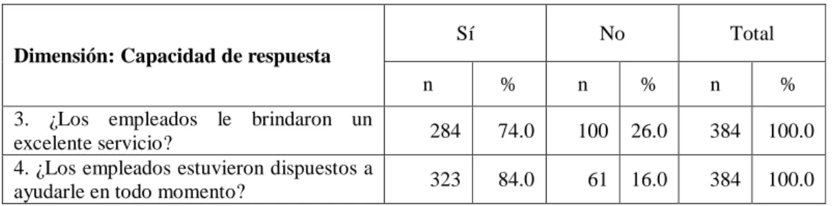 GRÁFICO N° 2 