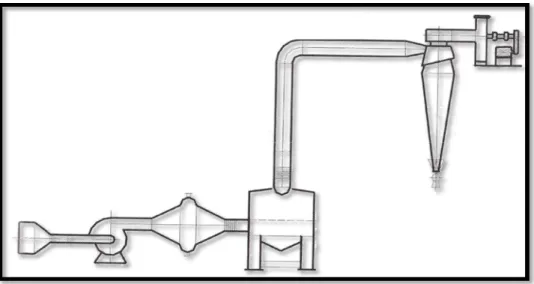 Figura N° 3. Esquema de secadero de lecho fluidizado (Abril y Casp,  1990). 