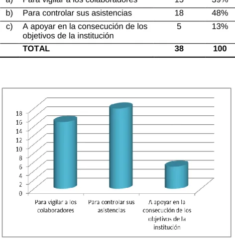 Tabla 3                                                                                                                           Concepción de la utilidad del control Interno 