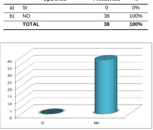 Tabla 5                                                                                                                                                    Conocimiento del Reglamento Interno de Trabajo 
