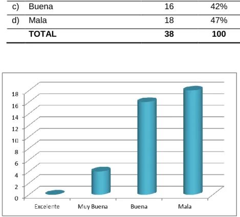 Tabla 7                                                                                                                                                      La comunicación dentro de la empresa 