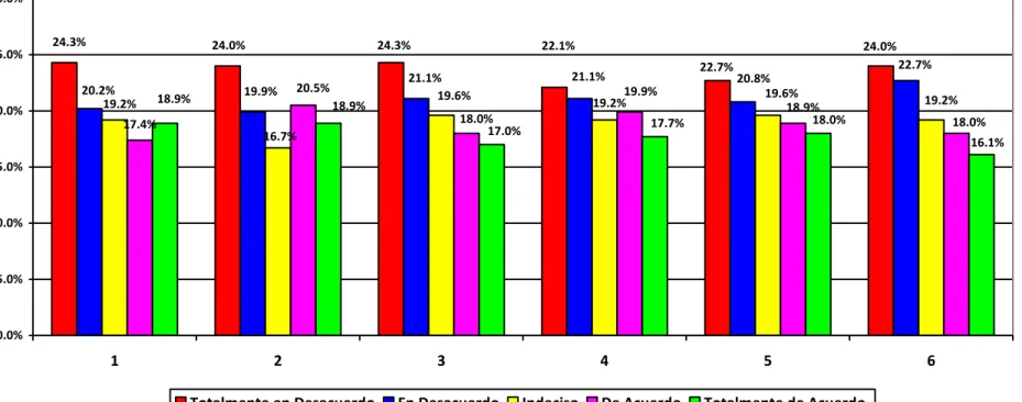 Gráfico N° 02 