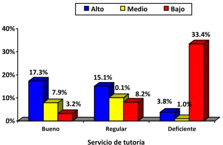 Gráfico N° 04 