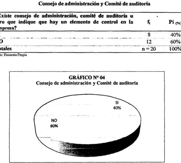 GRÁFICO N° 04 