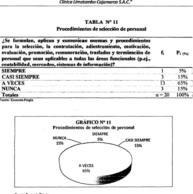 TABLA  N°ll 