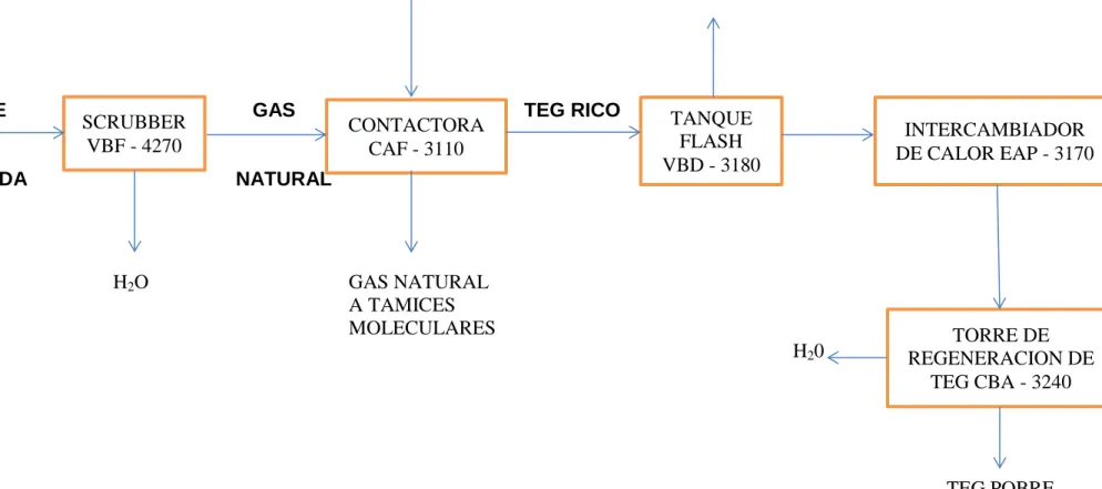 Gráfico 1 