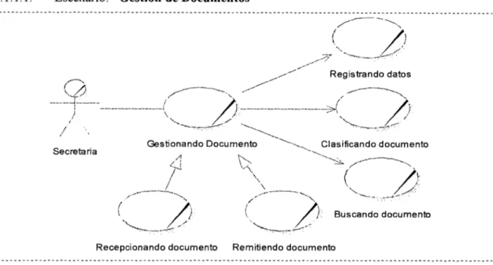 Figura 4.  Caso de uso del negocio - Escenario: &#34;Gestión de Documentos&#34; 