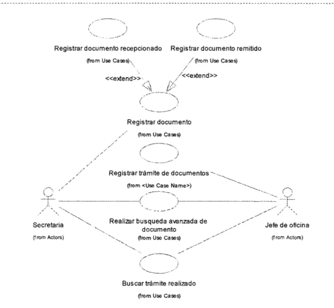 Figura 9.  Diagrama de caso de uso de negocio  Fuente:  Elaboración propia 