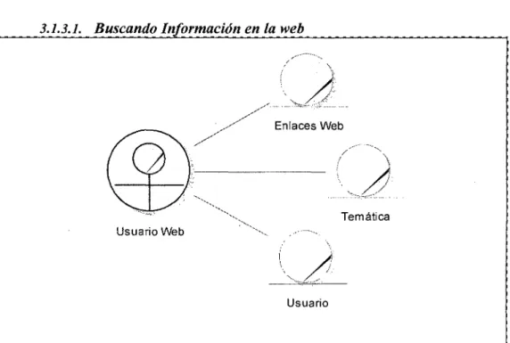 Figura 5.  Modelo Objeto de Negocio "Buscando información en la web" 