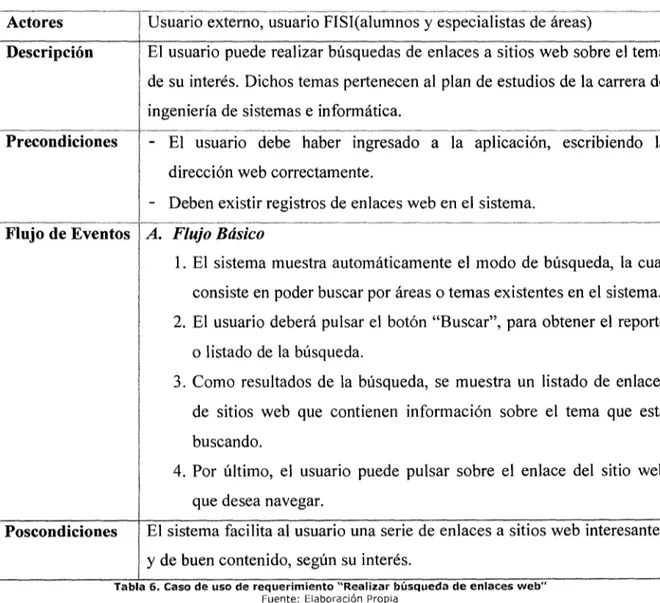 Tabla 6. Caso de uso de requenm•ento &#34;Realizar busqueda de enlaces web&#34; 