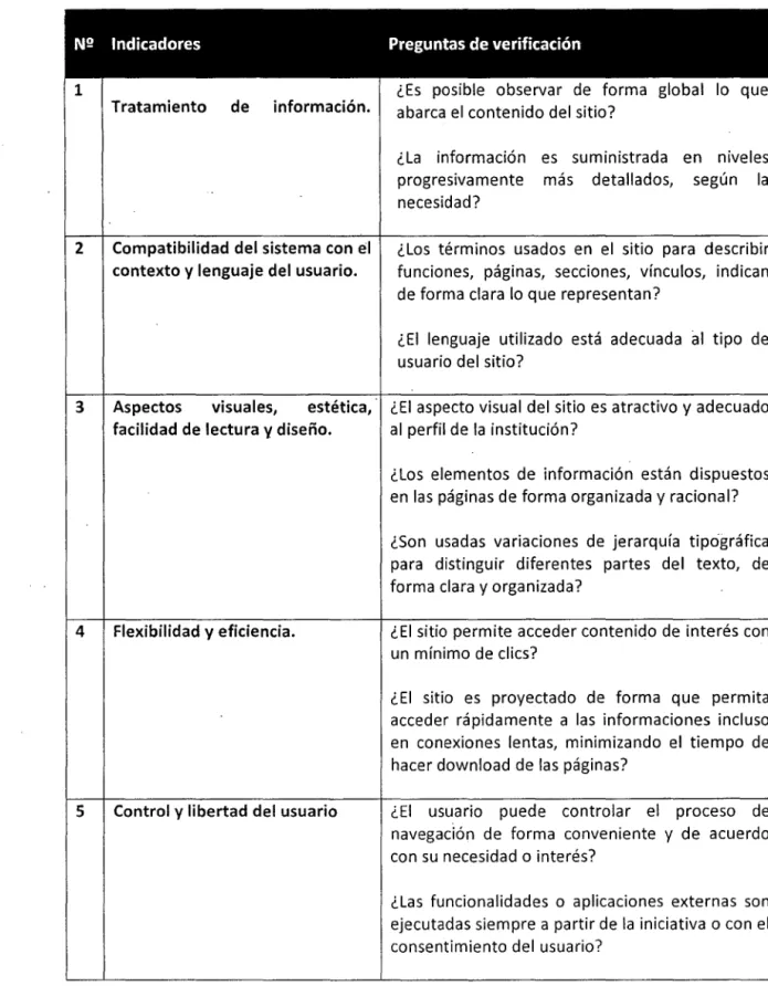 Tabla OS:  Indicadores de evaluación de la solución. 