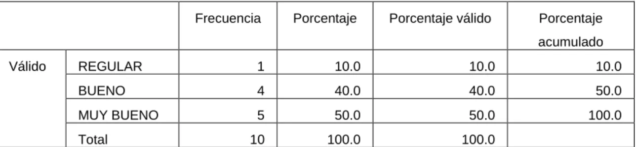 Tabla 1: Sistema de información eVOTs 