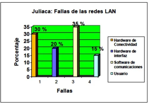 Cuadro No. 3.1 