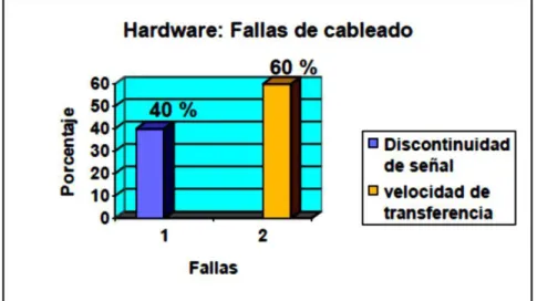 CUADRO No. 4.3 