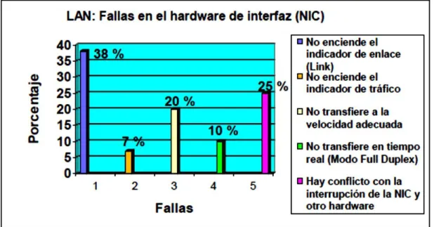 CUADRO No. 4.5 