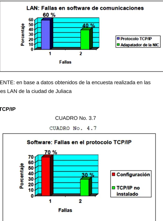 CUADRO No. 3.7 
