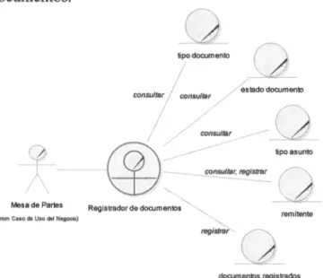 Figura Nº 05: Modelo de objeto clasificar  y  derivar documentos. 