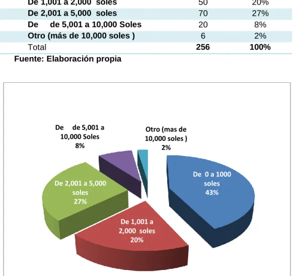 Tabla 6: Pago de IGV mensual   
