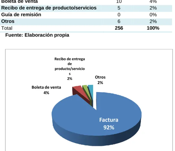 Tabla 7: Emisión de documentos por venta    
