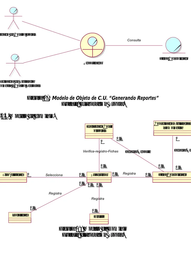 Figura 07 : Modelo de Objeto de C.U. “Generando Reportes”